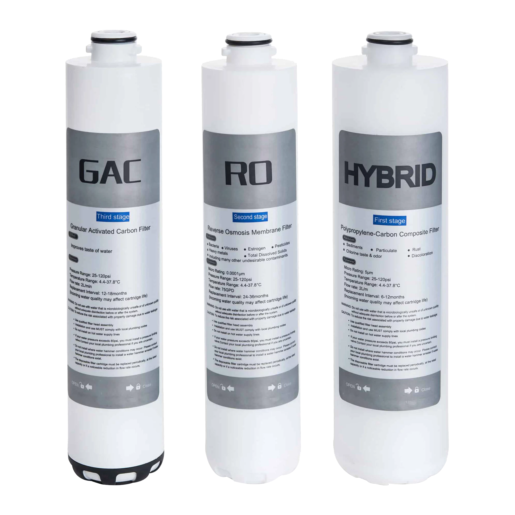 HDS HYDRO Reverse Osmosis Filters Set